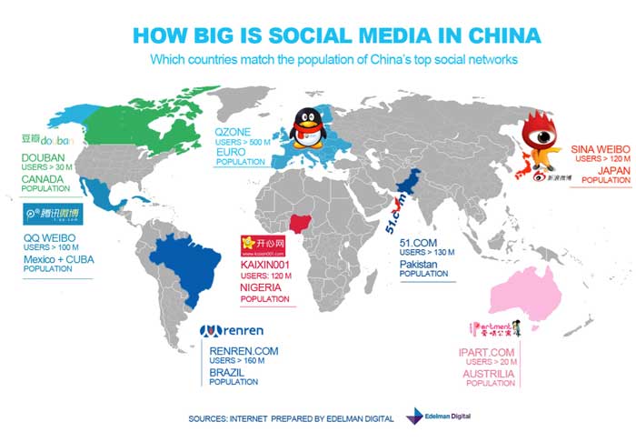 How big is social Media in China