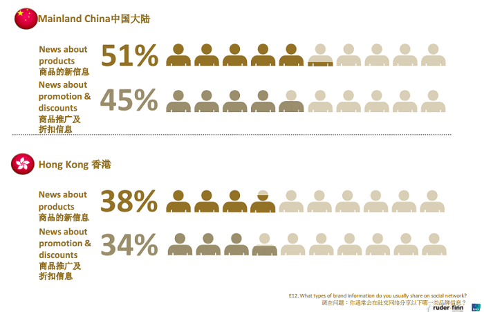 Figure XI. Online Shoping usage in China