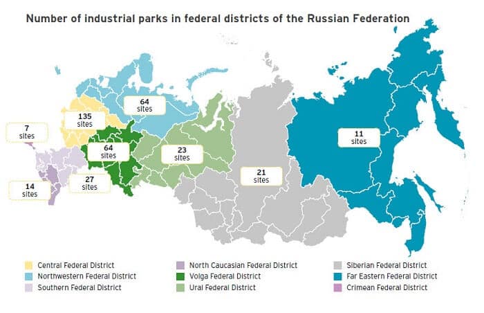 Graphic - number of industrial parks in federal districts of the Russian Federation