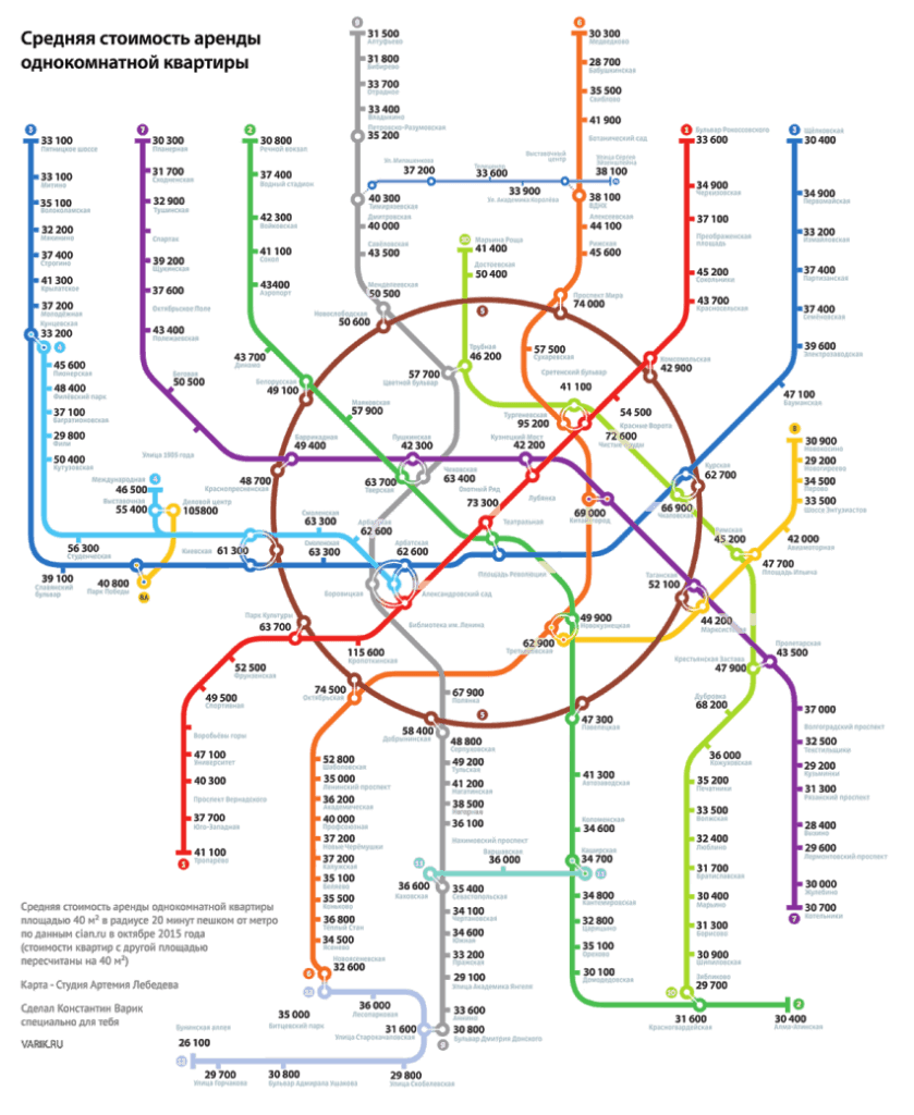 Metro-Karte Moskaus mit durchschnittlichen Mietpreisen.