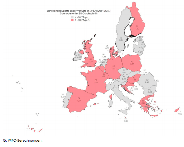 Sanktionsinduzierte Exportverluste über oder unter dem EU_Durchschnitt 2014/2016